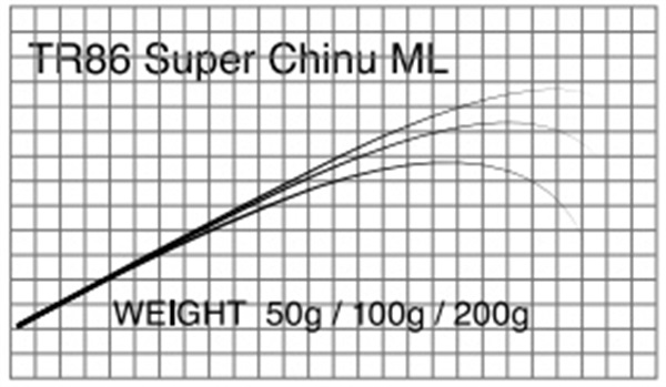 T-Russellチヌブランク スーパーチヌ TR86